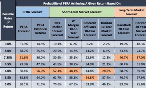pera employers|PERA as a Powerful Retirement Tool.